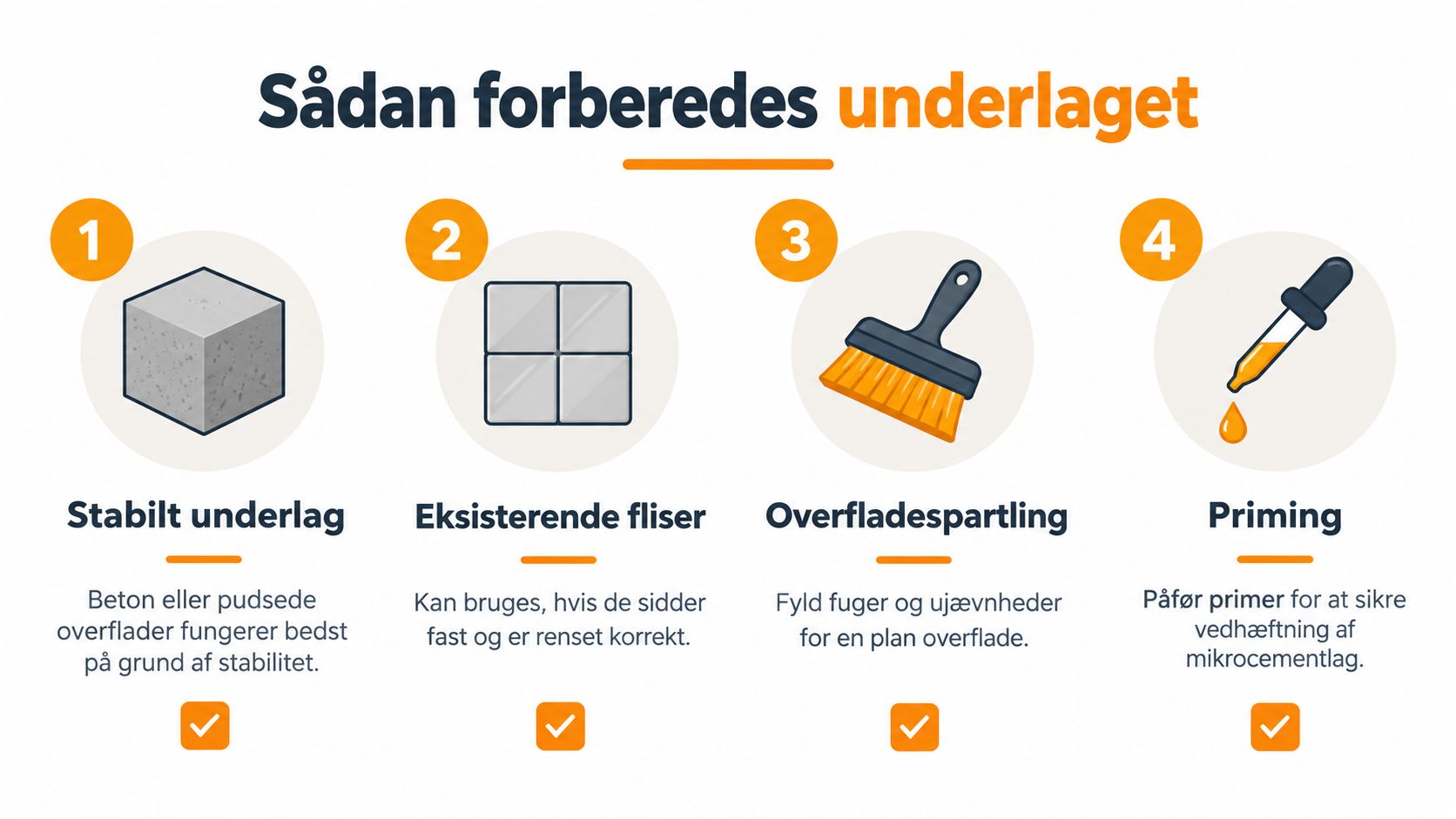 En guide i fire trin til forberedelse af et underlag før påføring af mikrocement i badeværelset.