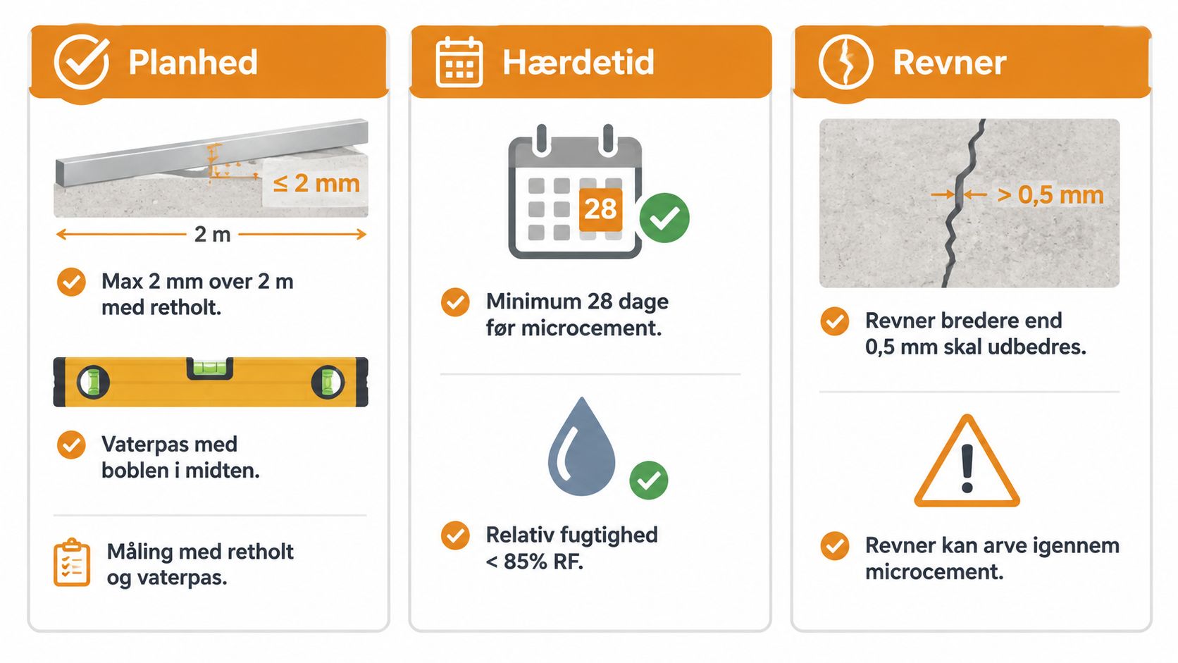 Billedet viser trin til opbygning af betongulv til microcement med planlægning og forberedelse.
