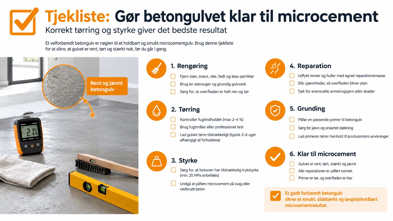 Tjekliste til klargøring af betongulv før påføring af microcement, inklusiv rengøring, tørring, styrkekontrol, reparation, grunding og endelig klargøring.