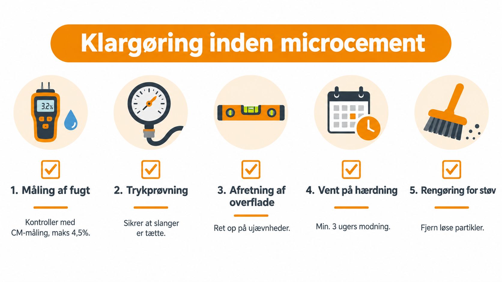 En infografik der viser fem vigtige forberedelsestrin før påføring af microcement på et gulv med gulvvarme.