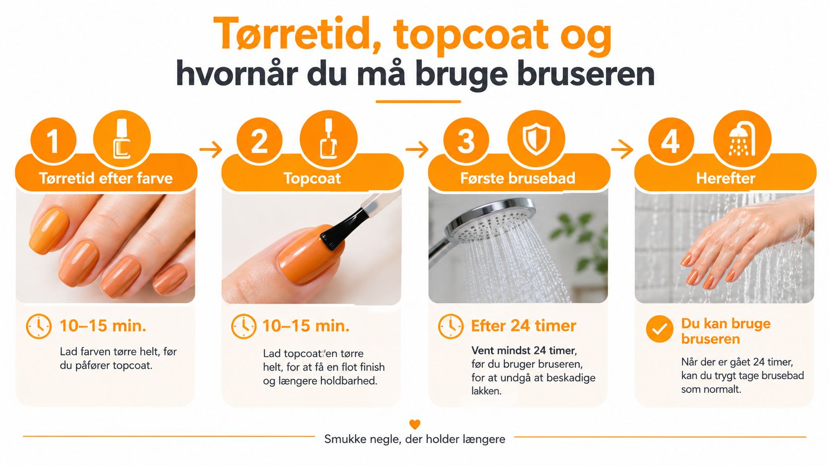 En vejledning til tørretid af neglelak og anbefalinger om hvornår man kan tage bad efter påføring.