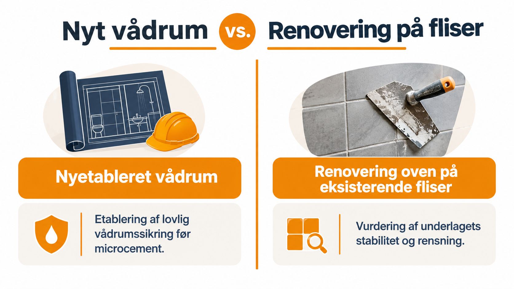 Sammenligning af etablering af nyt vådrum versus renovering oven på eksisterende fliser med microcement i boligen.