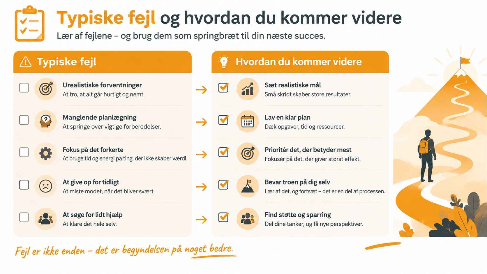 En infografik der viser typiske fejl og hvordan du kommer videre med succes i livet eller erhvervslivet.