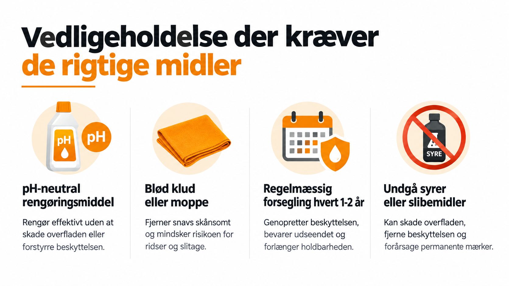Infografik der illustrerer korrekt vedligeholdelse af overflader ved brug af ph-neutrale midler, bløde klude og regelmæssig forsegling.