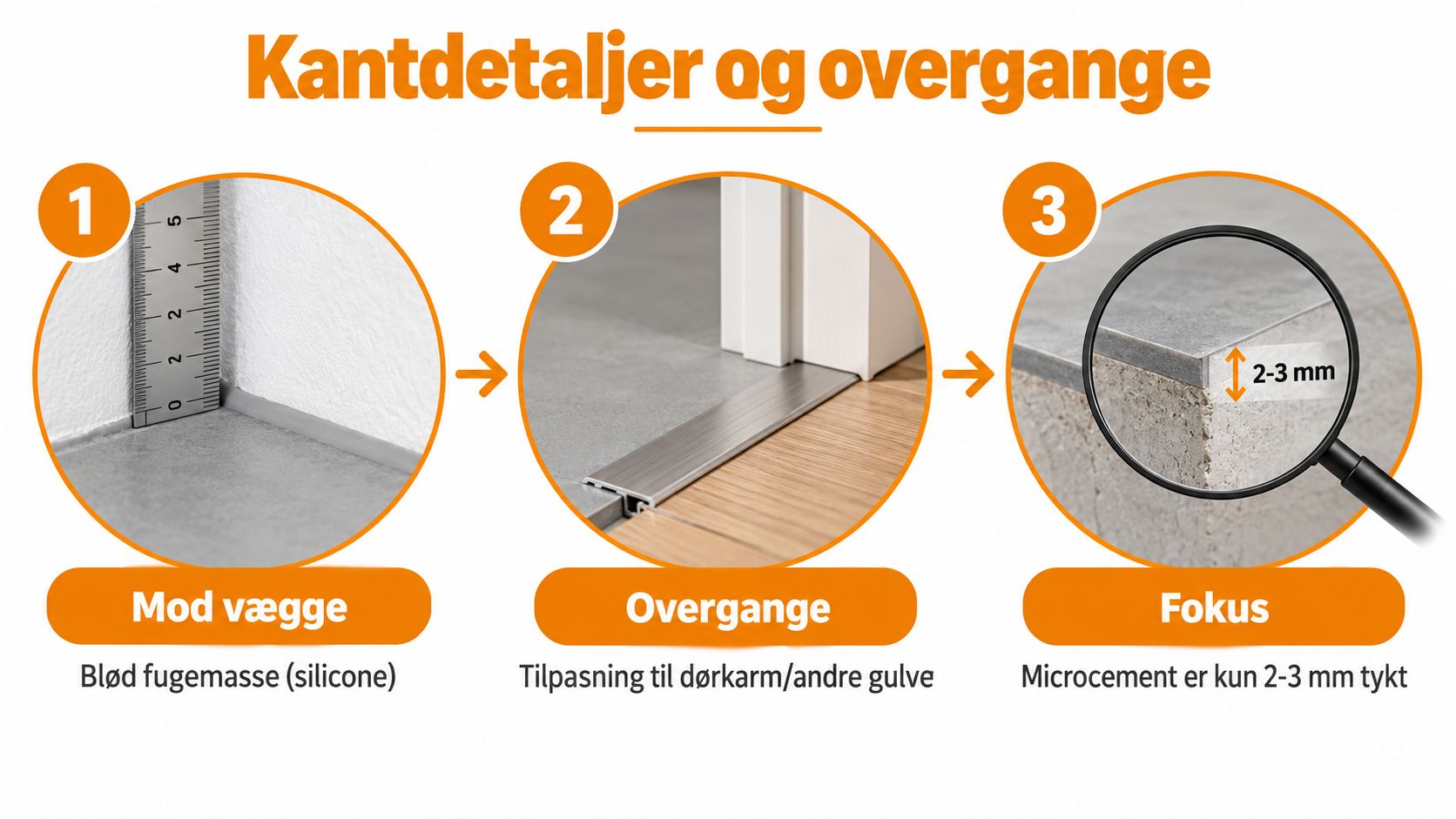 Illustration af kantdetaljer og overgange ved montering af microcement gulv i et køkken eller rum.