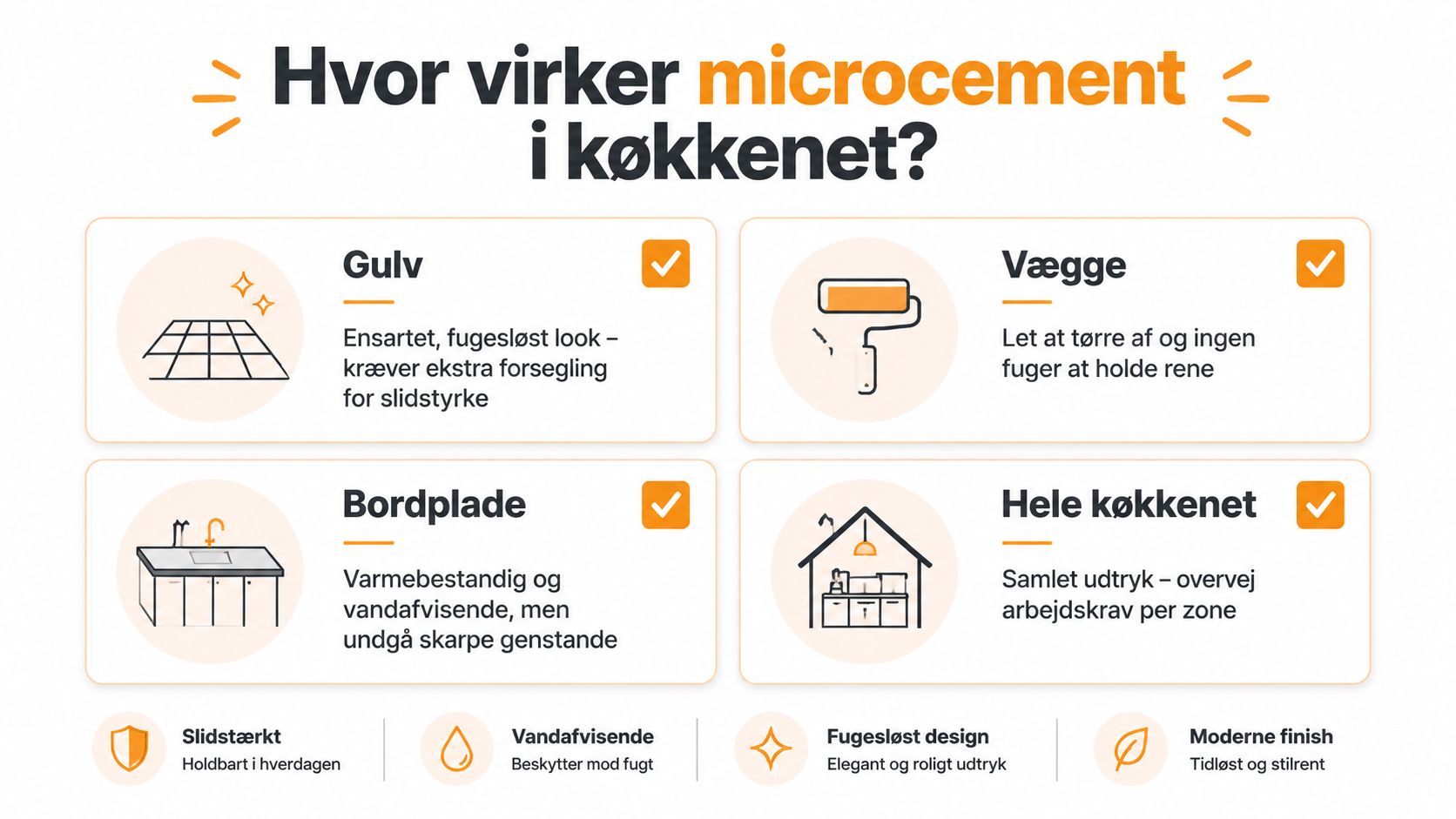 Infografik der viser hvor microcement kan anvendes i køkkenet, herunder gulve, vægge, bordplader og hele rummet.