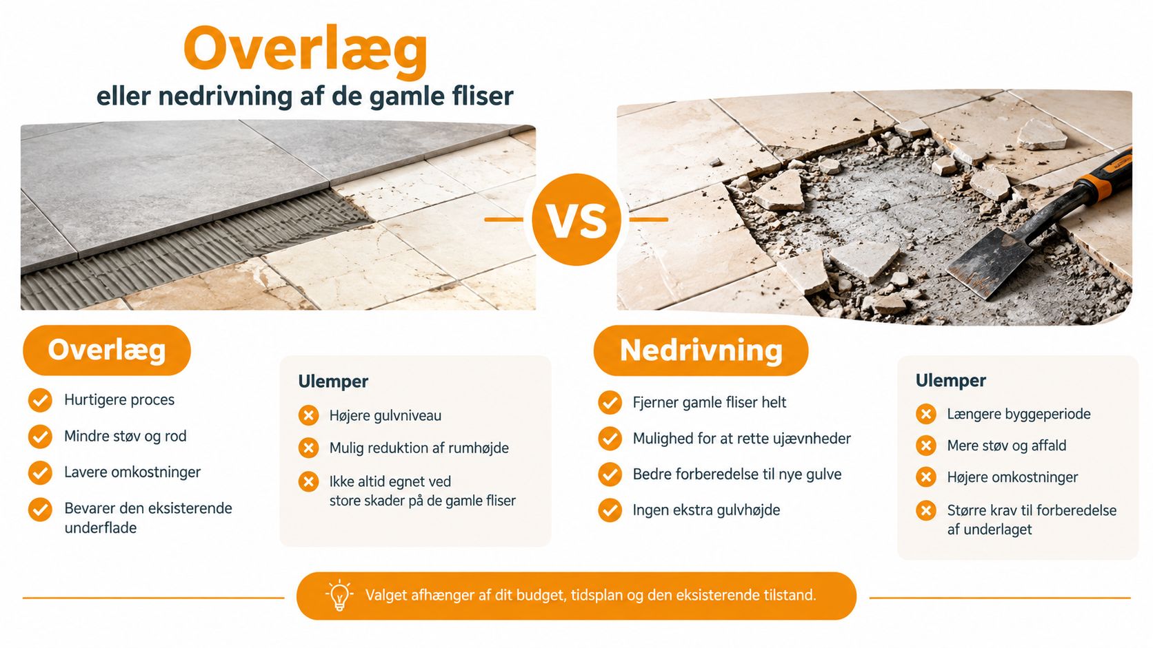 En sammenligning mellem at lægge nye fliser ovenpå gamle eller at fjerne dem helt ved nedrivning.