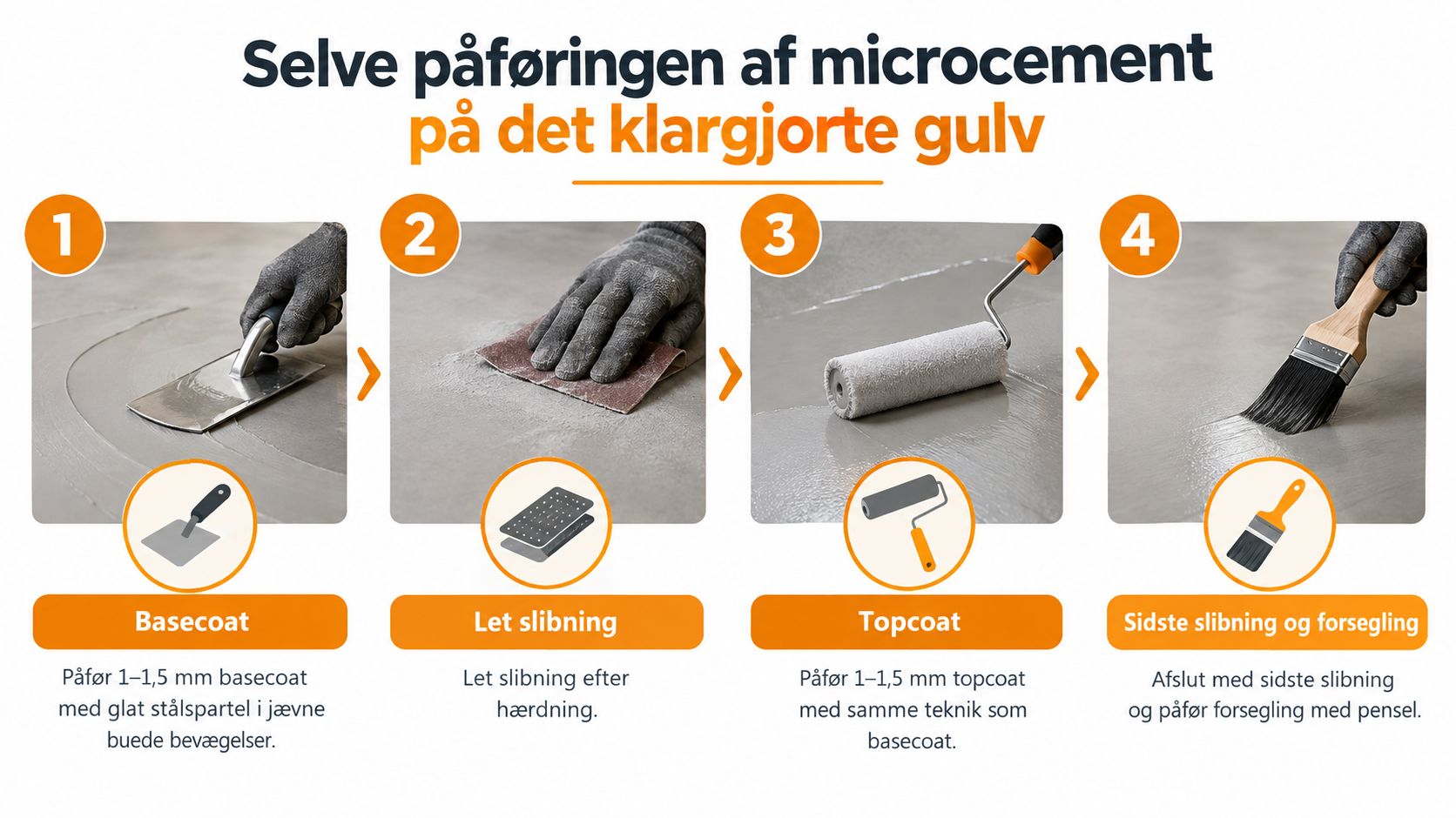 En instruktiv guide i fire trin til korrekt påføring af microcement på et klargjort gulv.