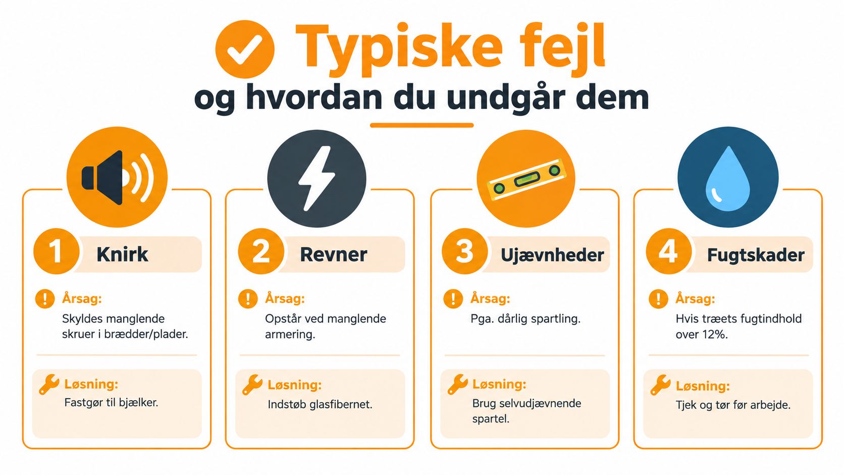 En infografik der viser fire typiske fejl ved gulvarbejde, herunder knirk, revner, ujævnheder og fugtskader.