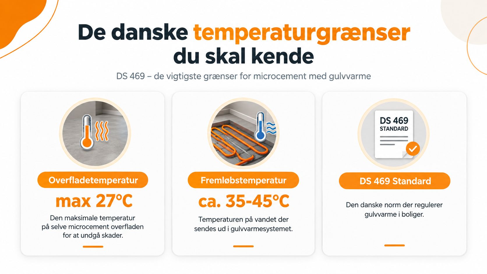 Infografik der forklarer temperaturgrænser for microcement med gulvvarme i henhold til den danske standard DS 469.