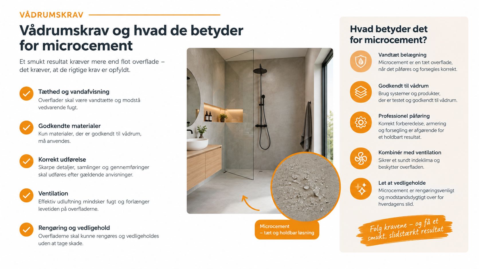 En infografik der forklarer vigtige vådrumskrav til microcement i badeværelser for at sikre et holdbart resultat.