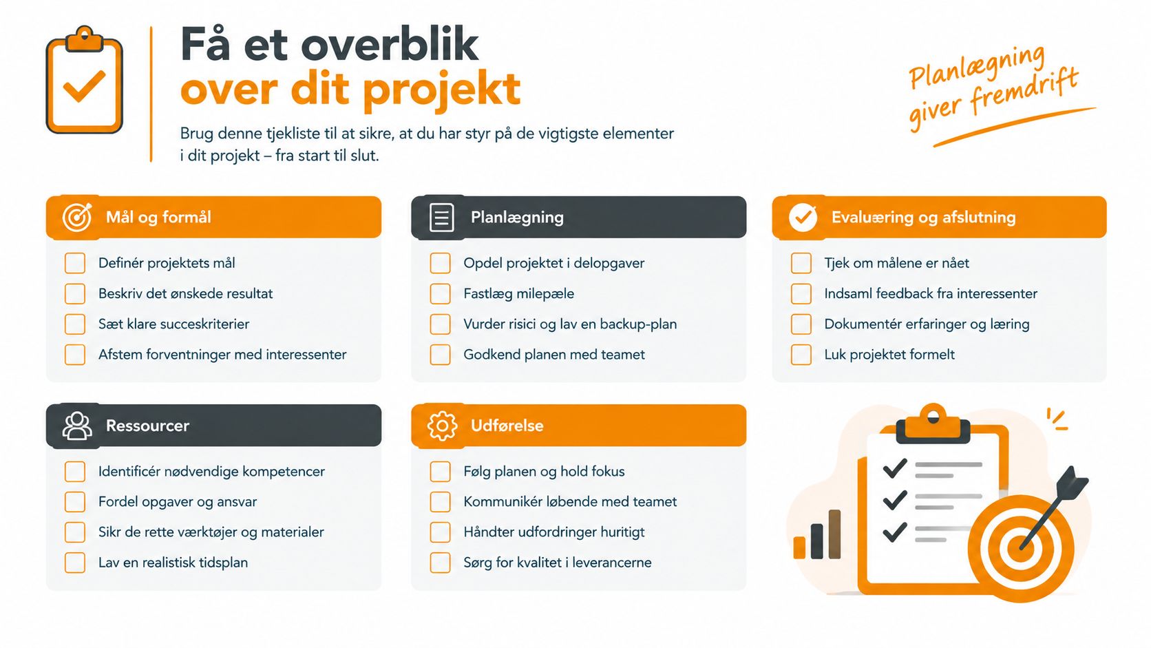 En overskuelig tjekliste med fem kategorier til effektiv planlægning og styring af dit projekt fra start til slut.
