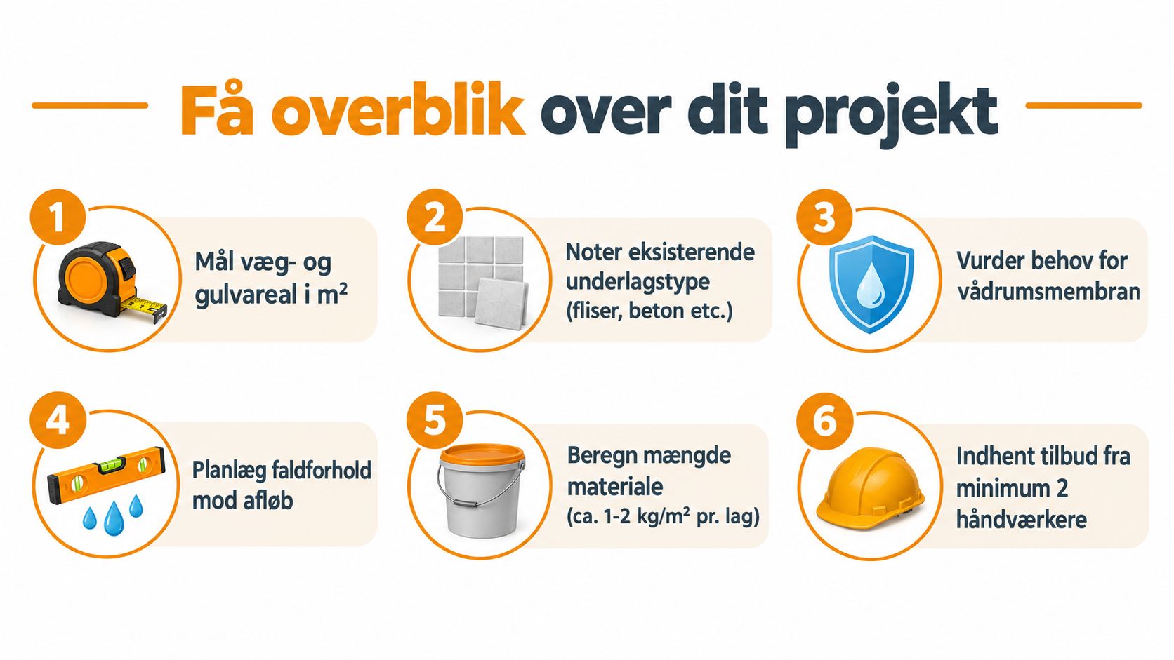 Infografik med seks trin til renovering af badeværelse, inklusive opmåling, planlægning, materialeberegning og indhentning af professionelle tilbud.