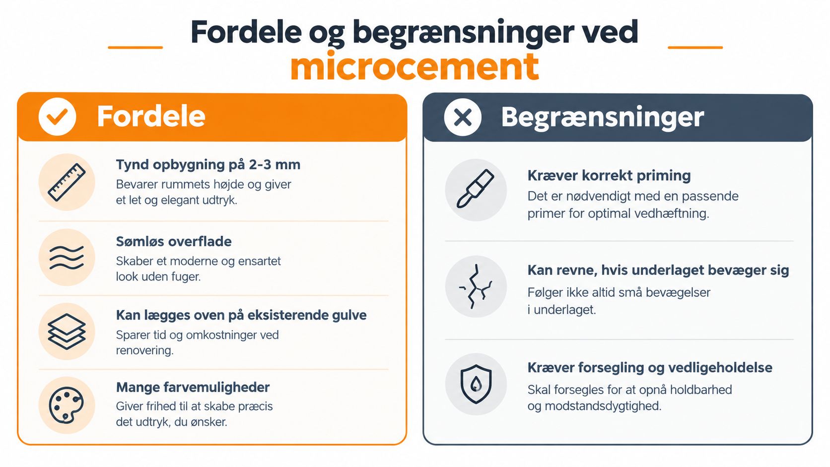 En infografik der viser fordele og begrænsninger ved brug af microcement til gulve og overflader.
