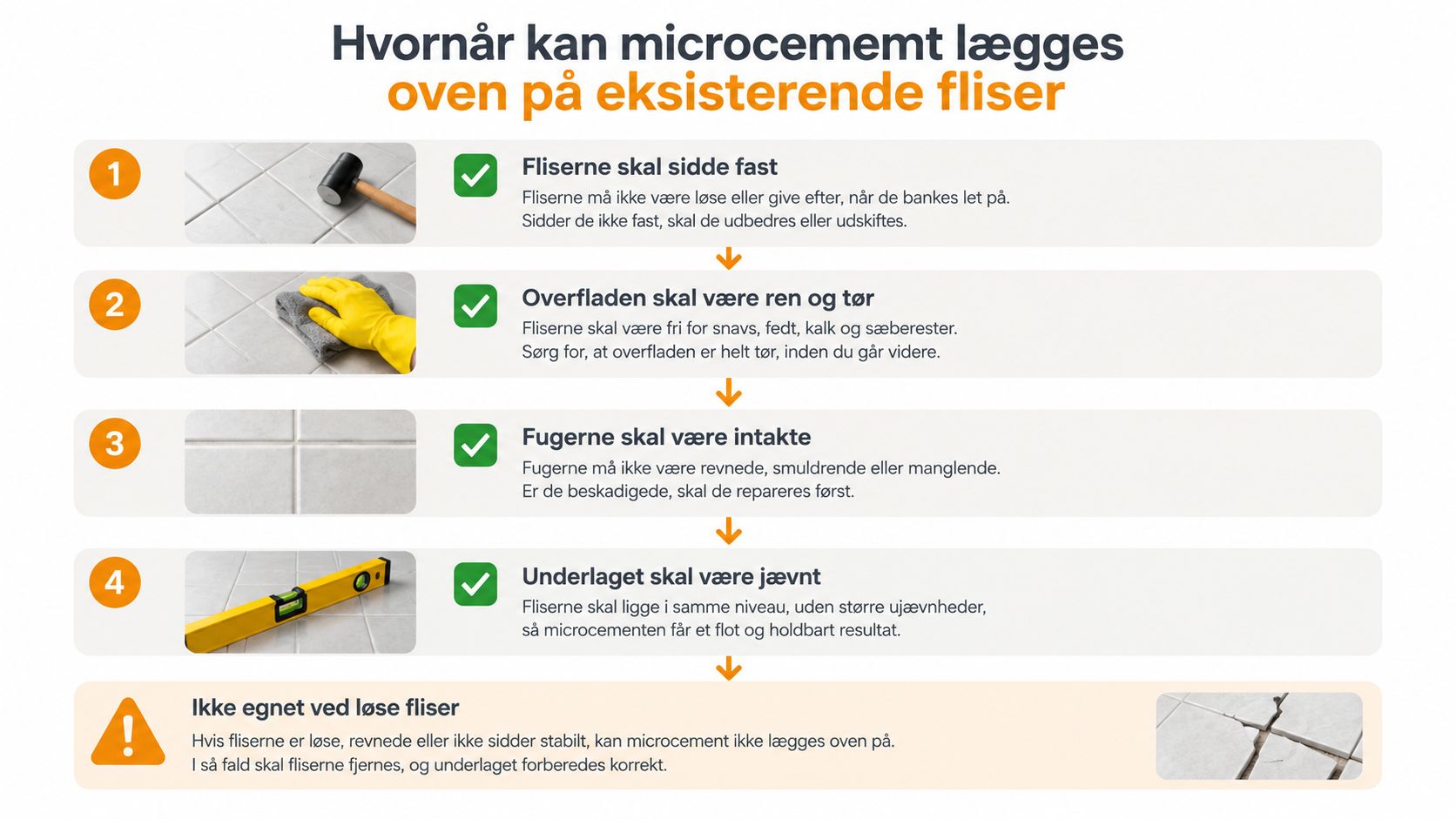 En infografik der viser de fire krav til underlag før lægning af microcement oven på eksisterende fliser.