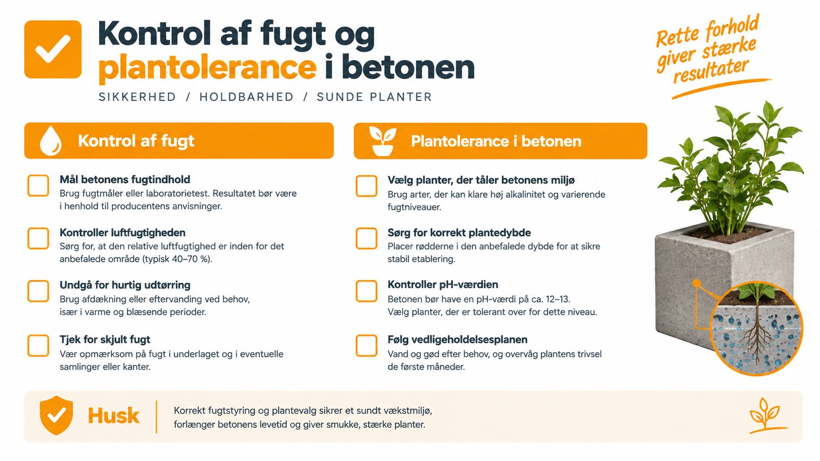 En infografik der forklarer vigtigheden af fugtkontrol og korrekt plantevalg i betonbeholdere for sunde planter.