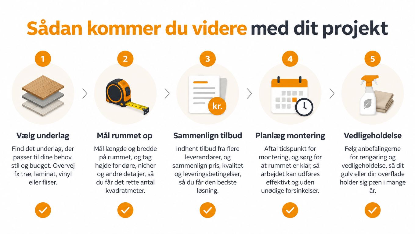 En guide i fem trin til at vælge og installere nyt gulv eller overflade i dit hjem.