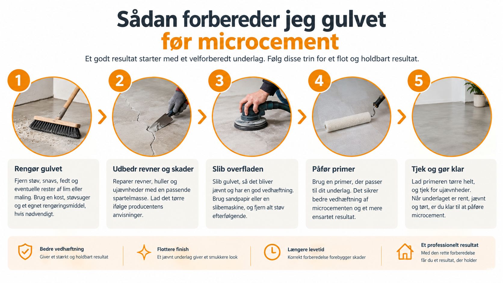 En infografik i fem trin der viser hvordan man forbereder et gulv før påføring af microcement.