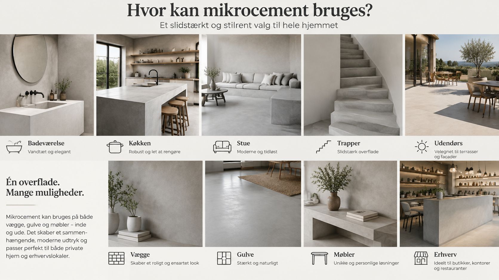 Oversigt over anvendelsesmuligheder for mikrocement i hjemmet, inklusive badeværelse, køkken, stue, trapper, udendørsarealer, vægge, gulve og møbler.