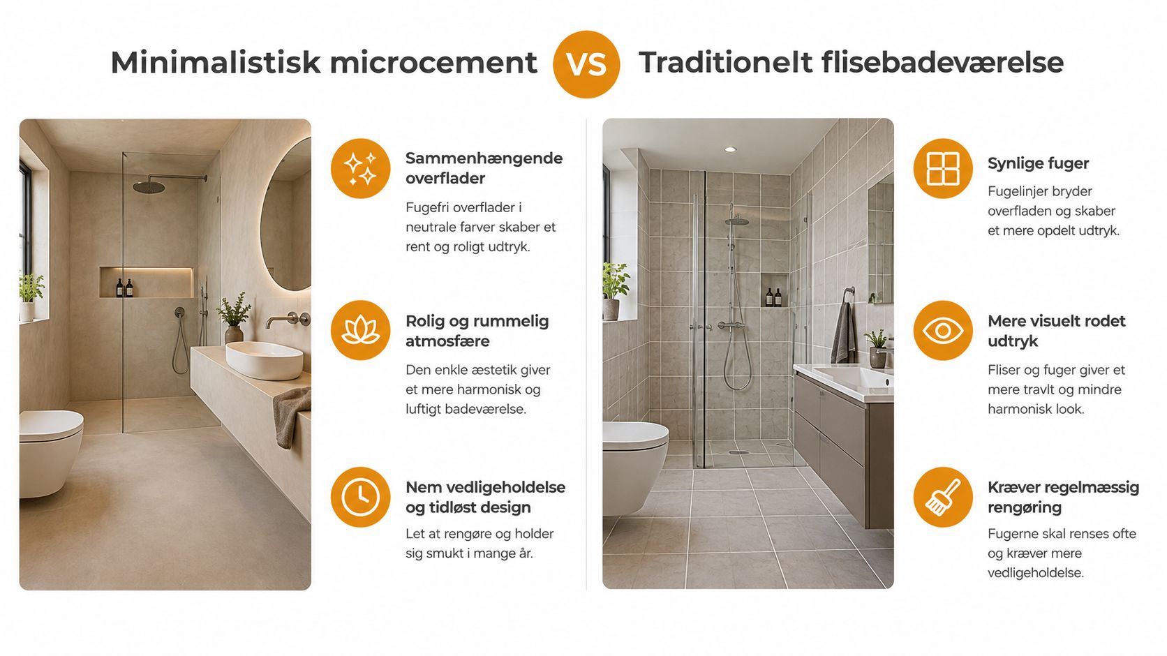 En sammenligningsgrafik der viser fordelene ved minimalistisk microcement kontra et traditionelt flisebadeværelse med synlige fuger.