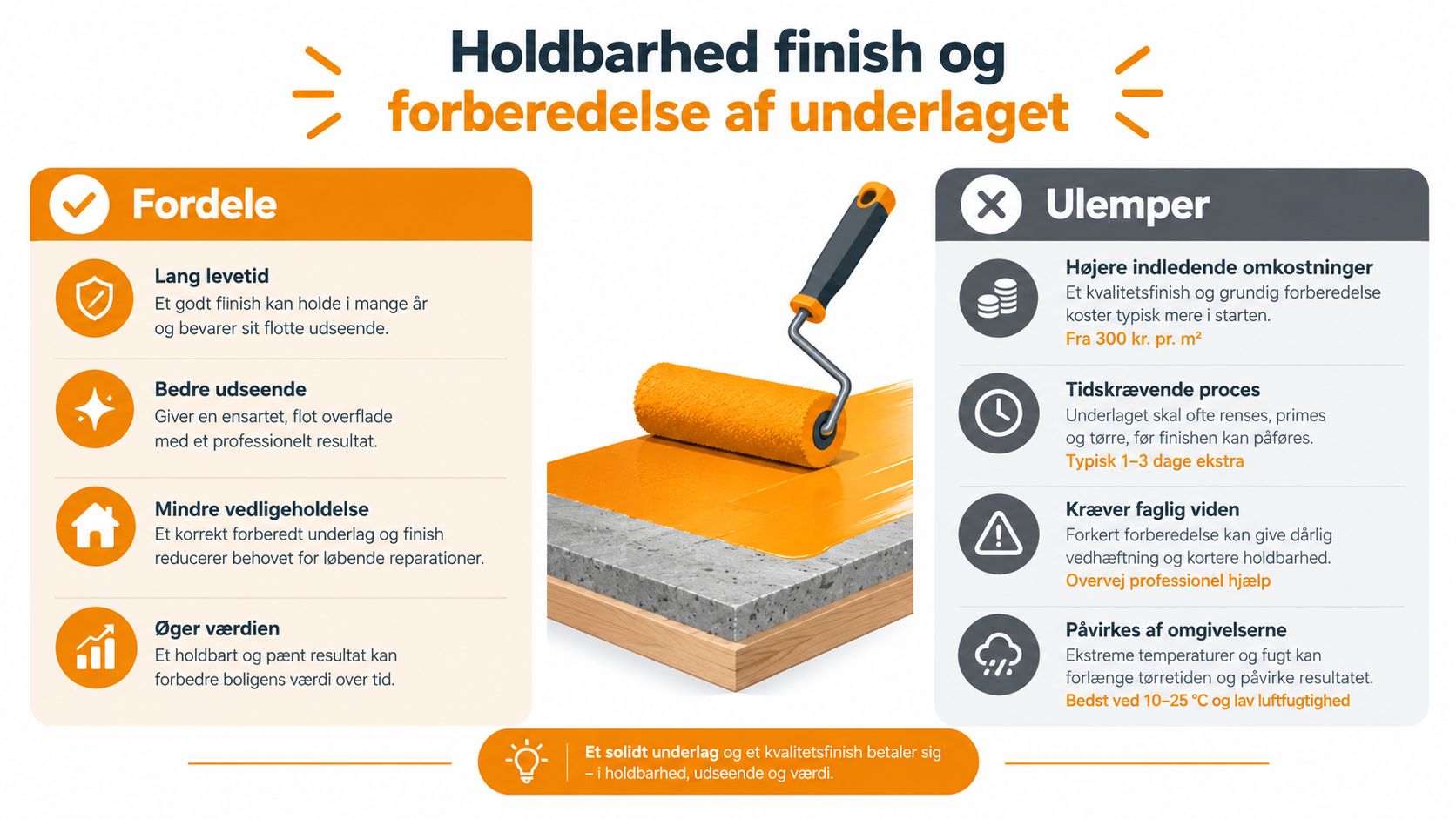 Infografik der viser fordele og ulemper ved grundig forberedelse af underlaget før maling af betonoverflader.