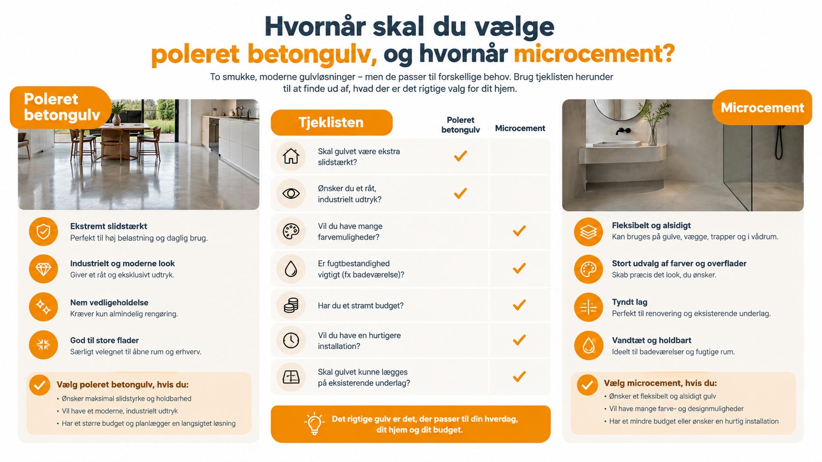 Sammenligning mellem poleret betongulv og microcement, der hjælper dig med at vælge det rigtige gulv til hjemmet.