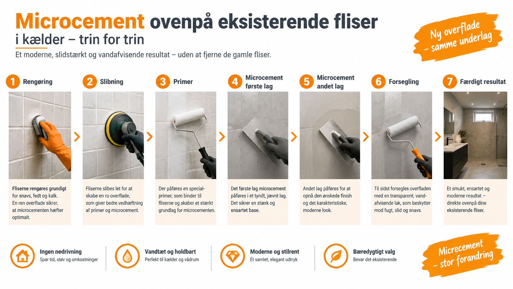 En syvtrins guide til påføring af microcement ovenpå eksisterende fliser i en kælder for et moderne resultat.